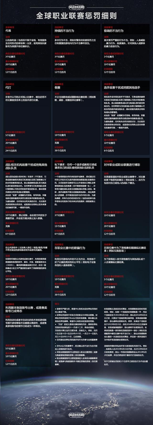 全球統(tǒng)一規(guī)范 最新LOL職業(yè)聯(lián)賽懲罰細(xì)則